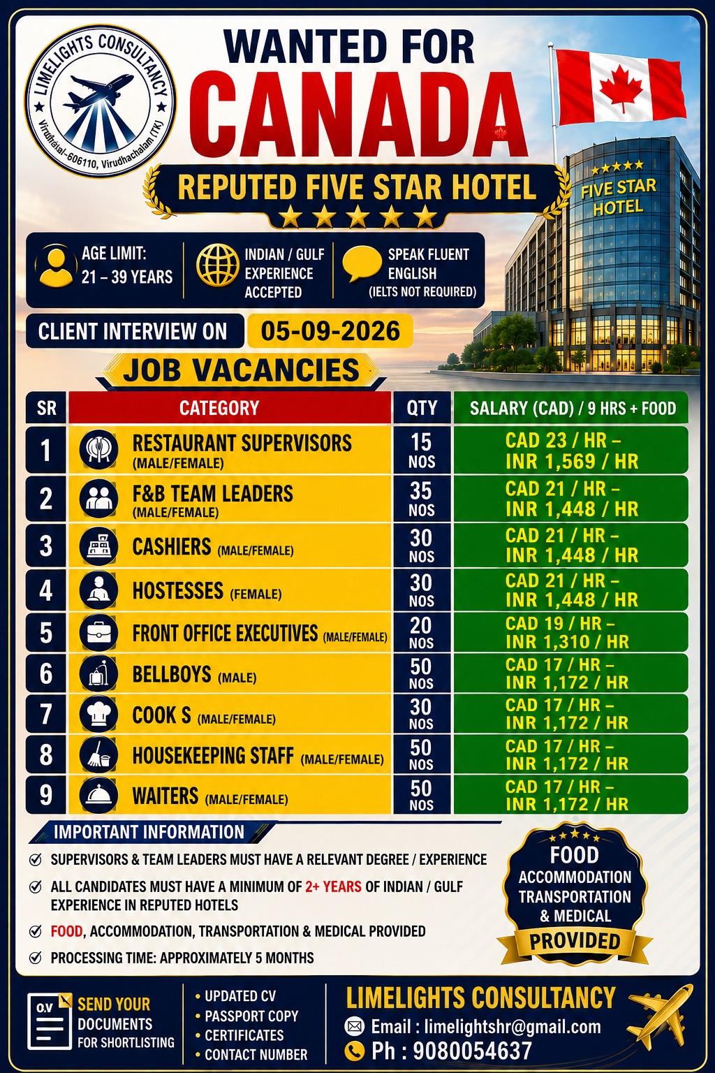 Hotel Staff Recruitment for Five Star Hotel — Limelights consultant, Canada