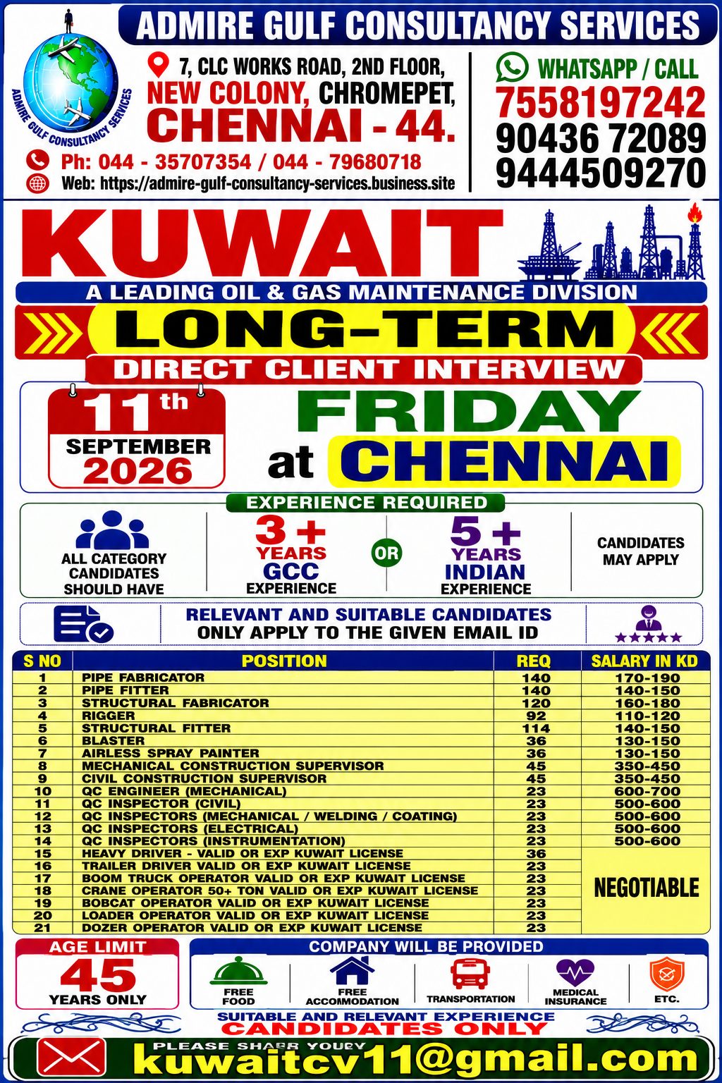 Kuwait Oil & Gas Maintenance Division - Long-Term Positions