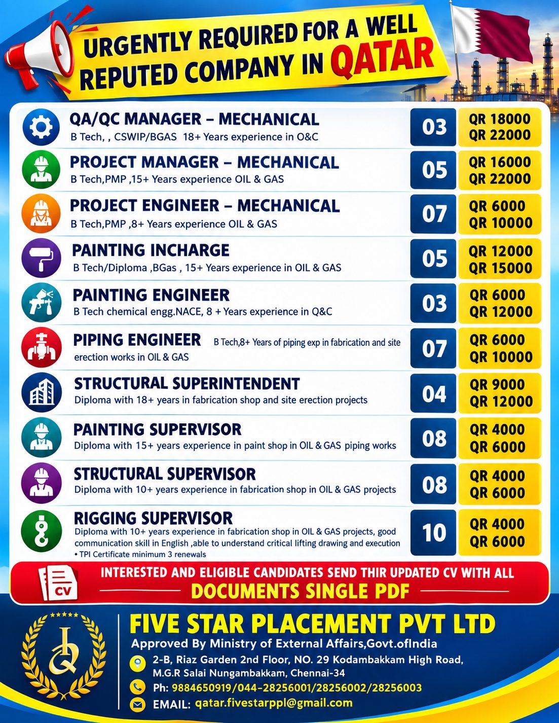 URGENTLY REQUIRED FOR A WELL REPUTED COMPANY IN QATAR