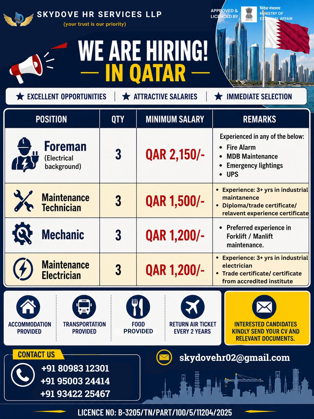 Multiple Positions Hiring in Qatar