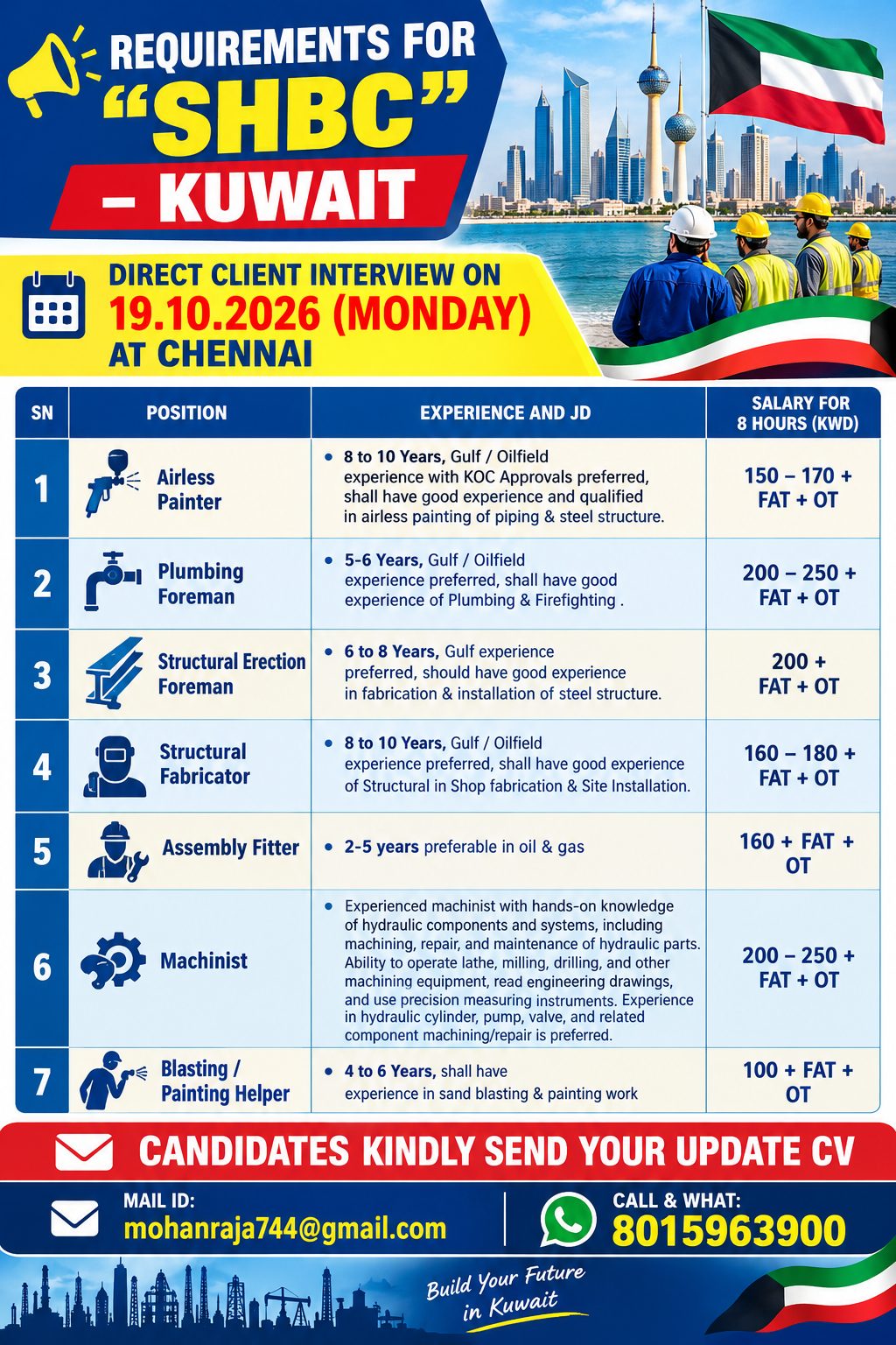 Requirements for SHBC - Kuwait