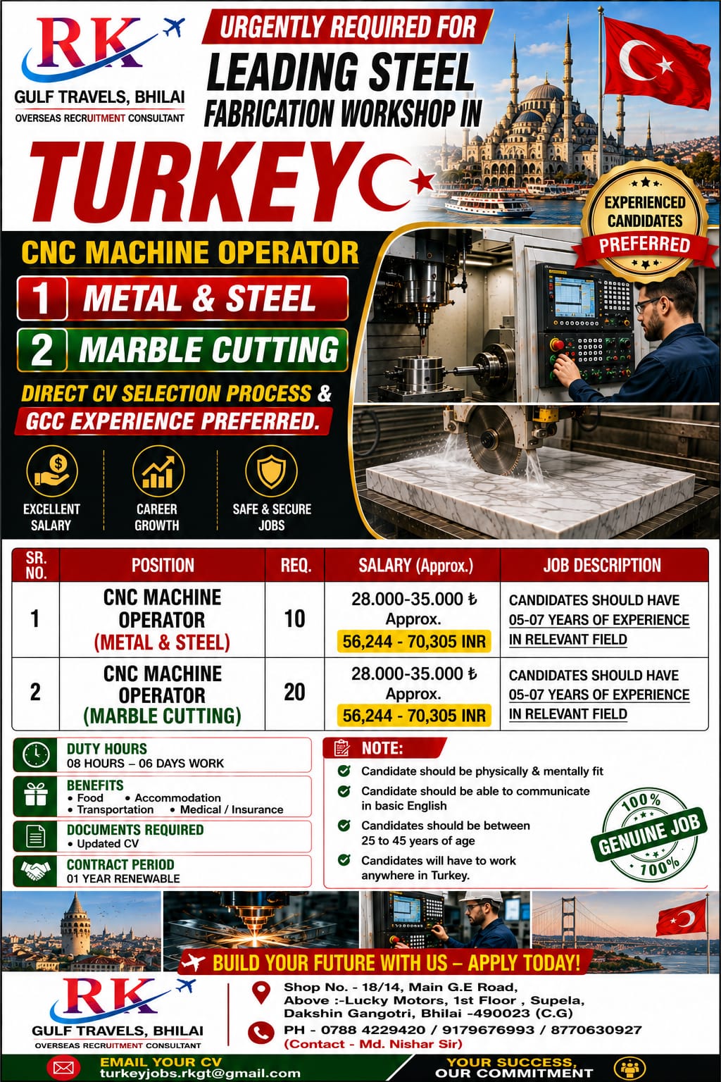 HIRING FOR A LEADING STEEL FABRICATION COMPANY – TURKEY