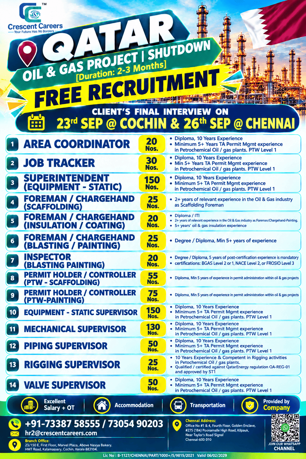 🚨 URGENT REQUIREMENT | QATAR OIL & GAS PROJECT 🇶🇦 — Crescent Careers, Qatar