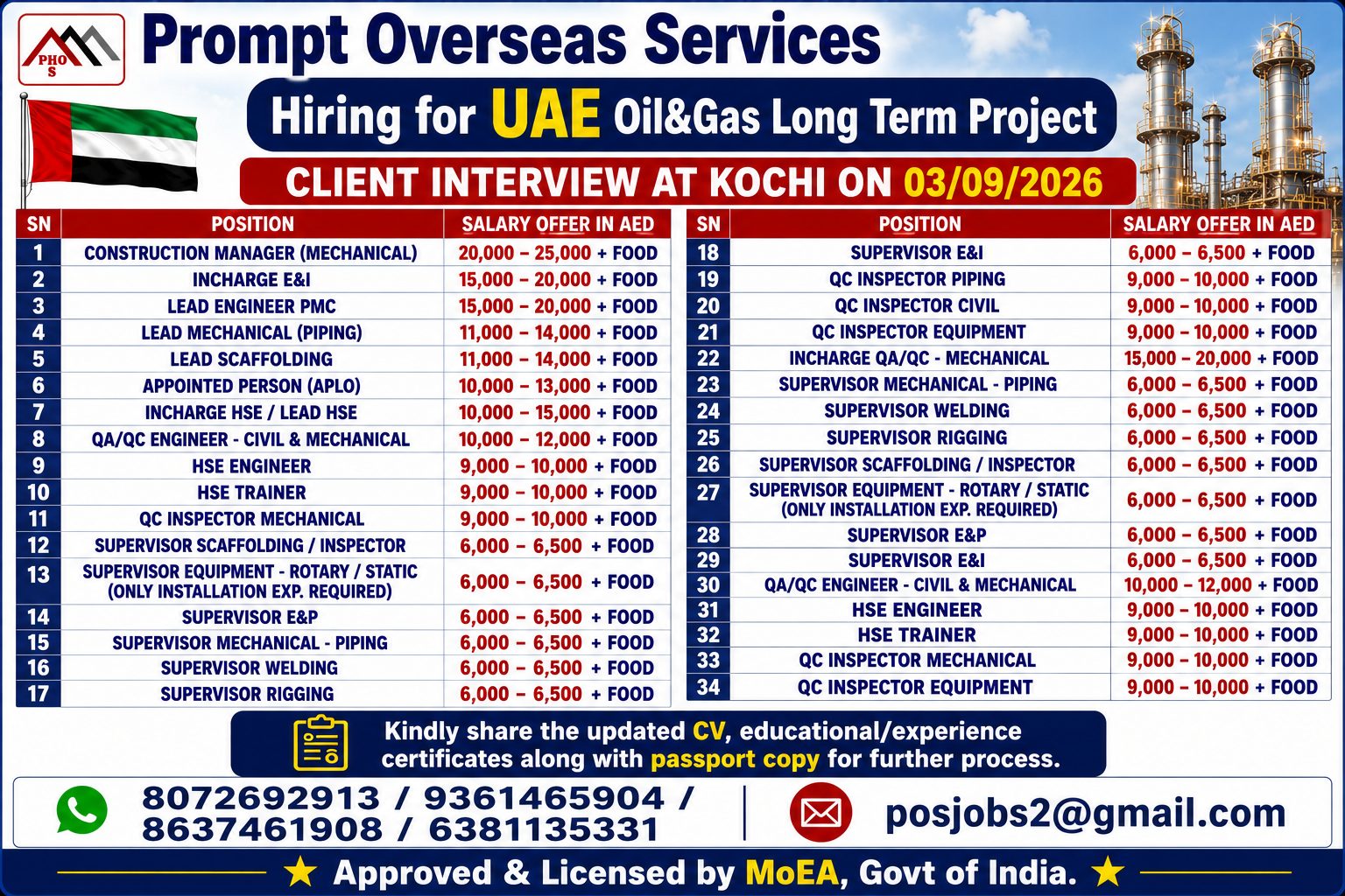 HIRING ENGINEERS, SUPERVISORS AND QC INSPECTORS