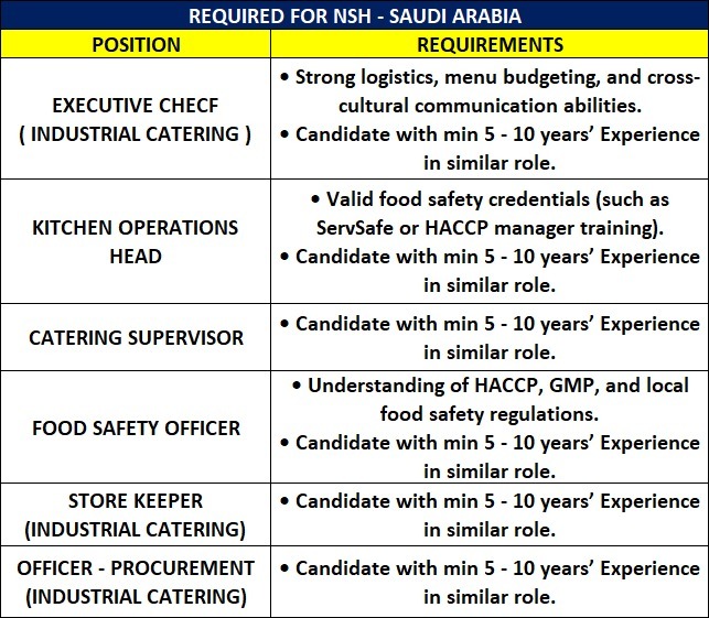 Multiple Positions - NSH Saudi Arabia