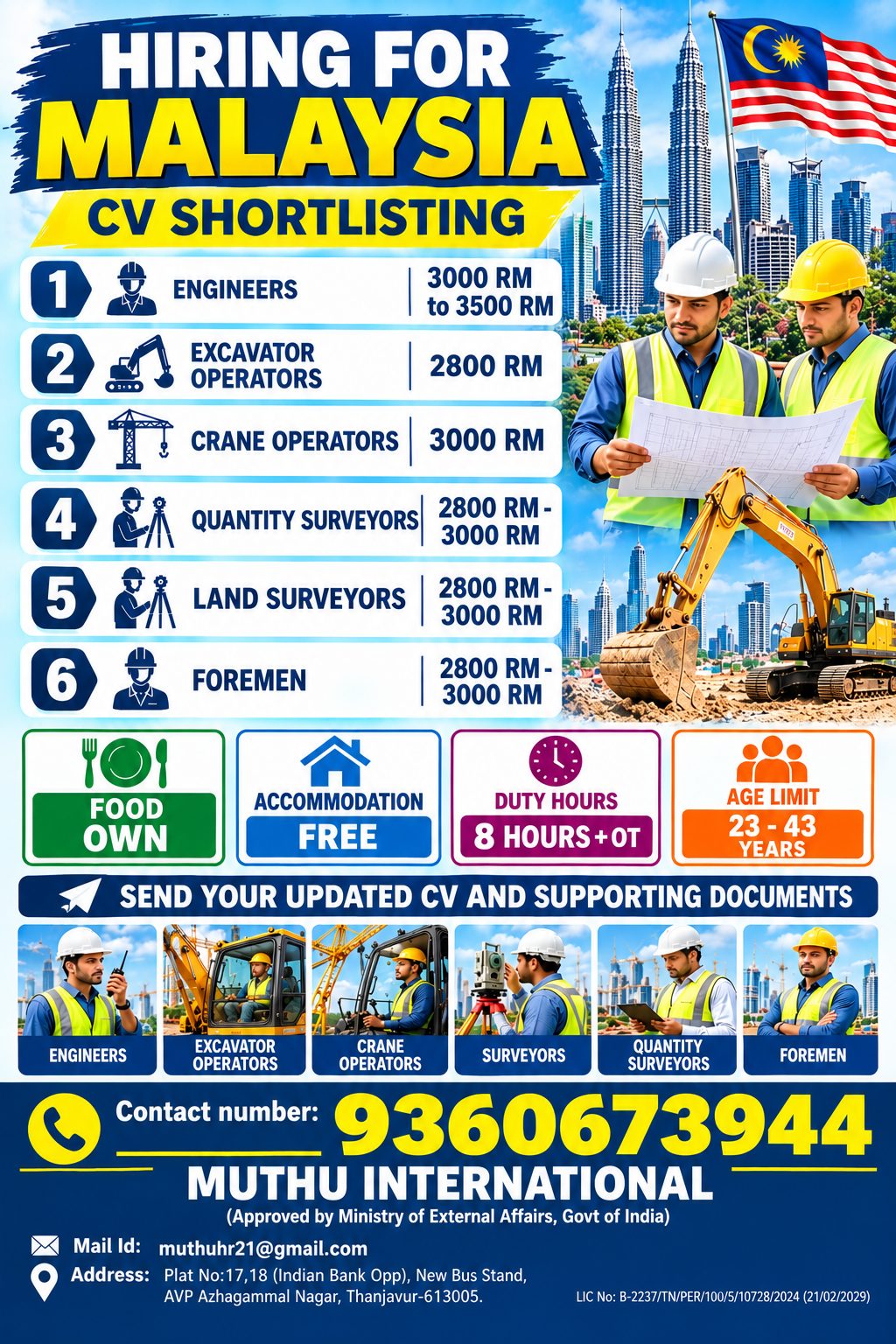 CV Shortlisting - Multiple Positionsss