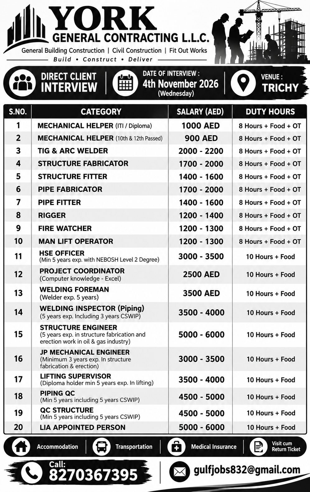 Multiple Construction and Engineering Positions