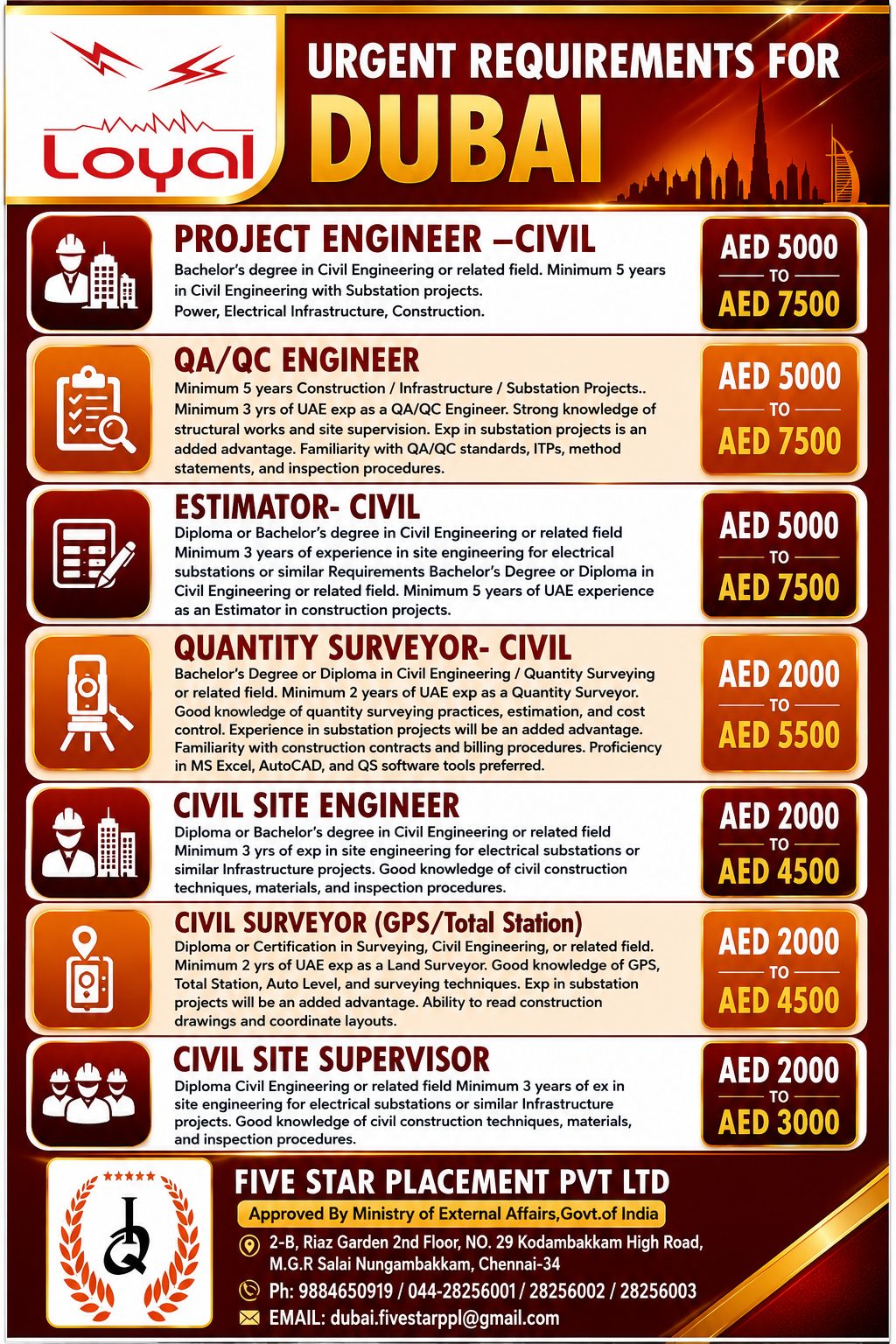 URGENT REQUIREMENTS FOR ABUDAHBI — Five Star Placement Pvt Ltd, UAE, UAE