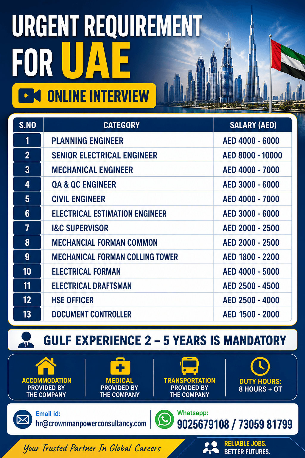 Job image