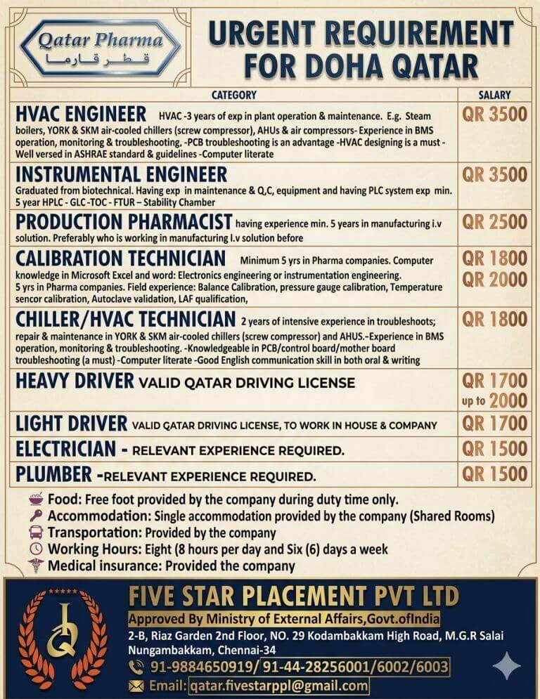 Job image
