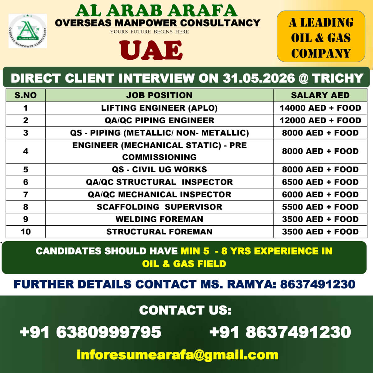 Job image