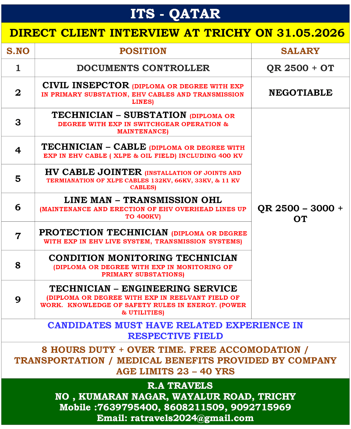 Job image