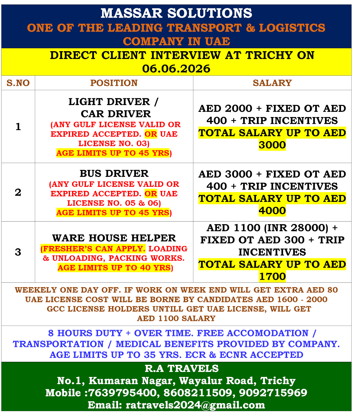 Job image