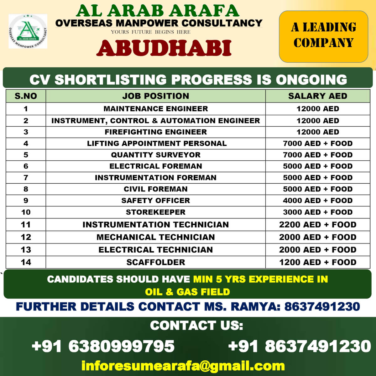 Job image