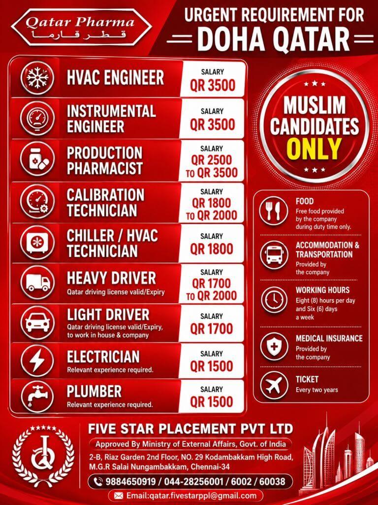 Job image