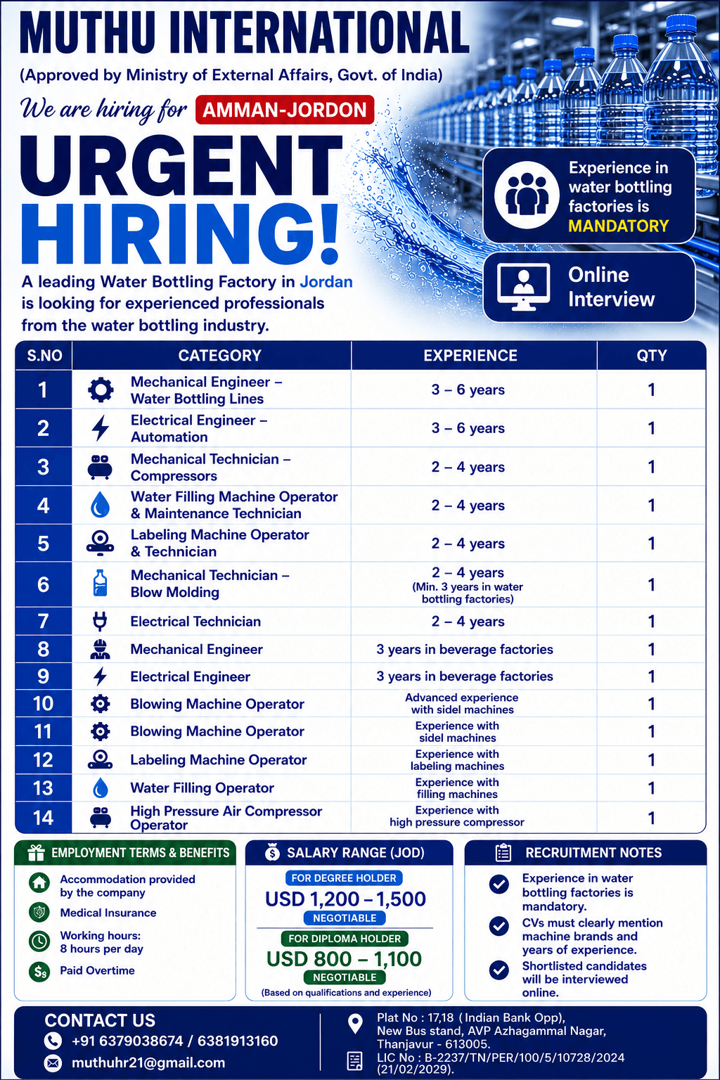 Job image
