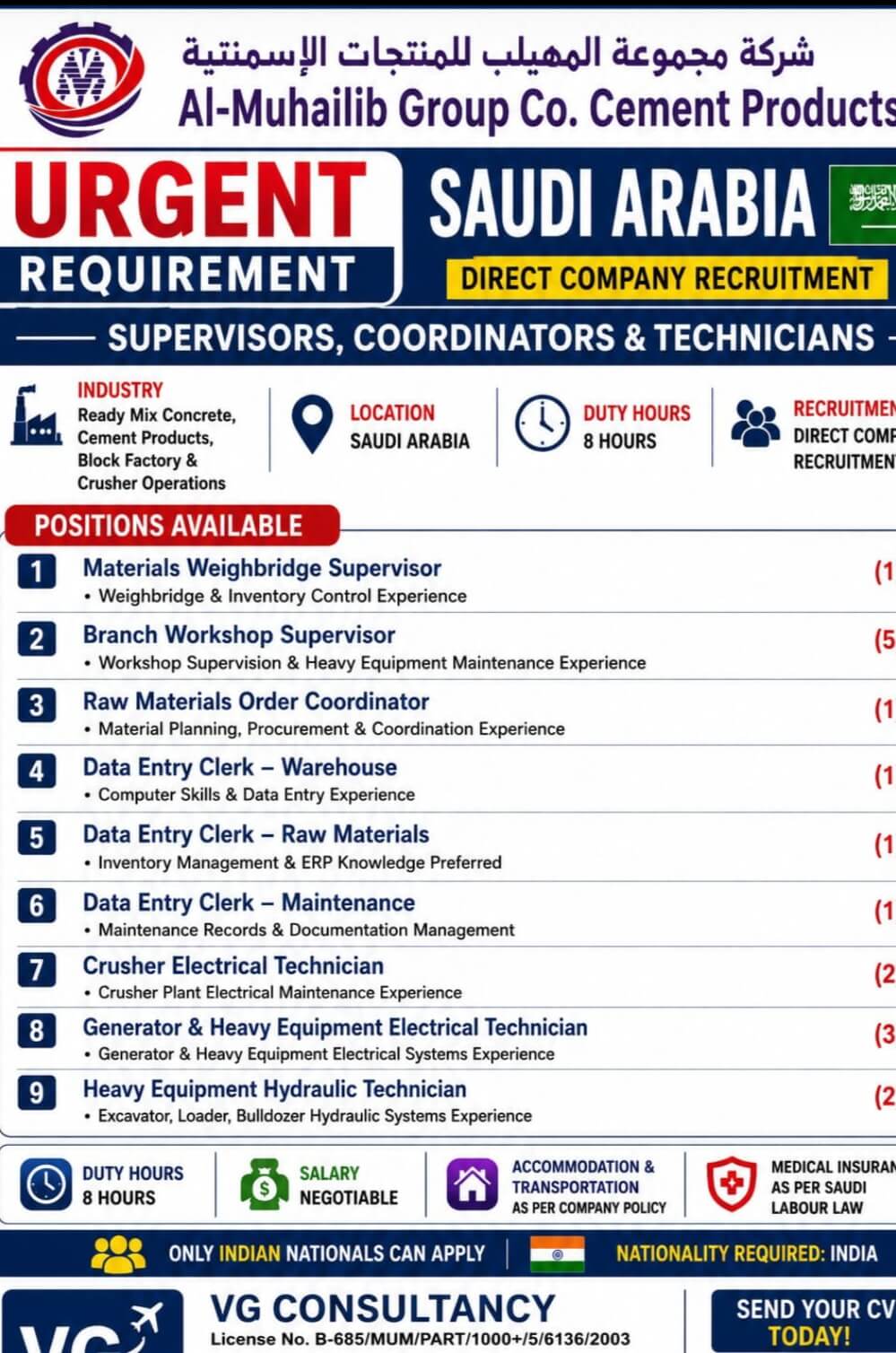 URGENT REQUIREMENT FOR SAUDI ARABIA