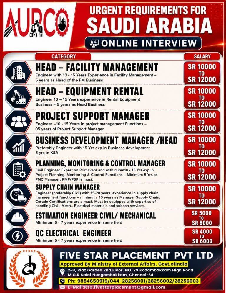 Job image