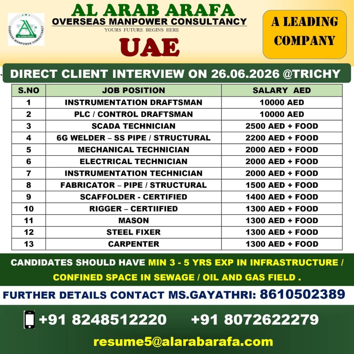 DIRECT CLIENT INTERVIEW ON 26.06.2026 @ TRICHY
