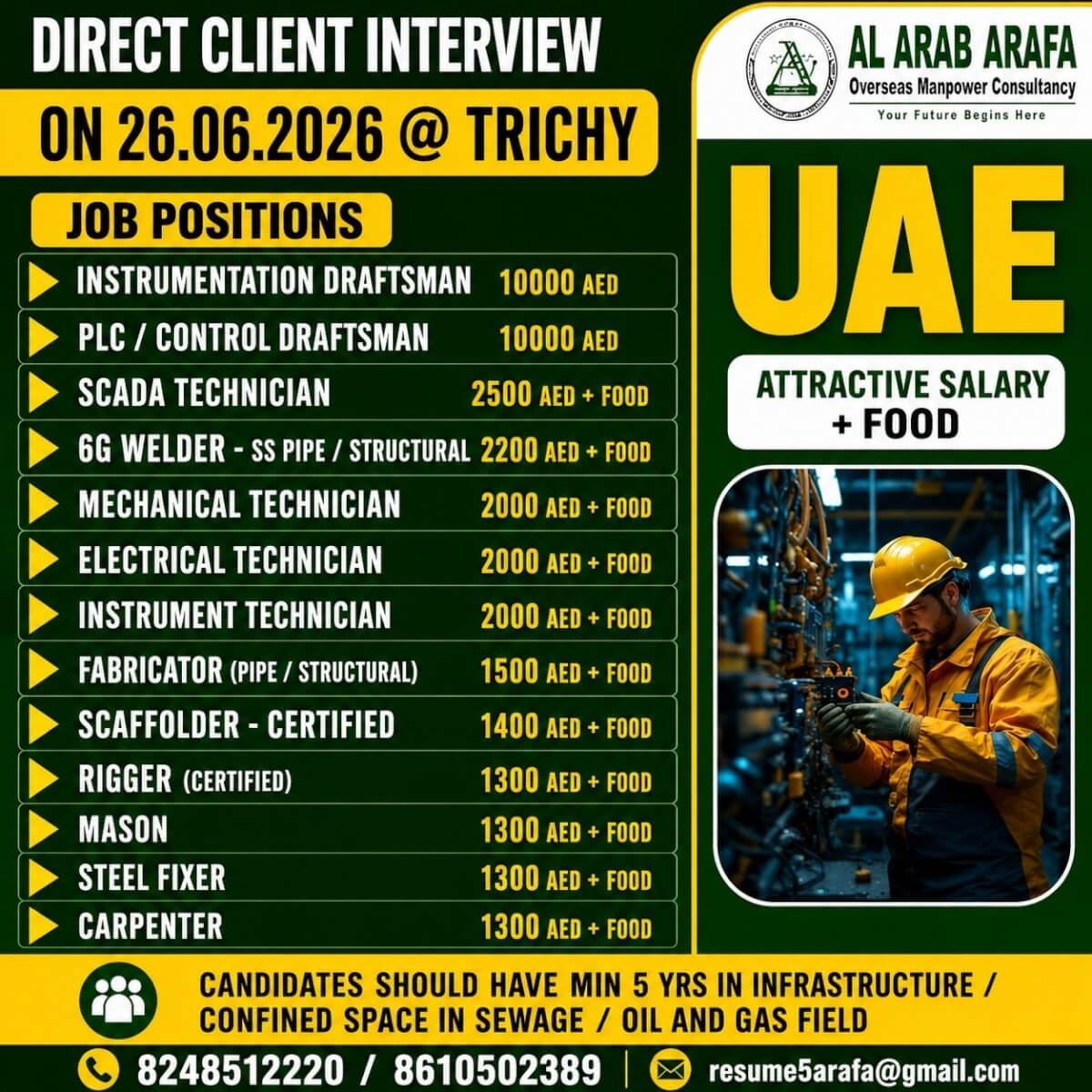 DIRECT CLLIENT INTERVIEW ON 26.06.2026 @TRICHY