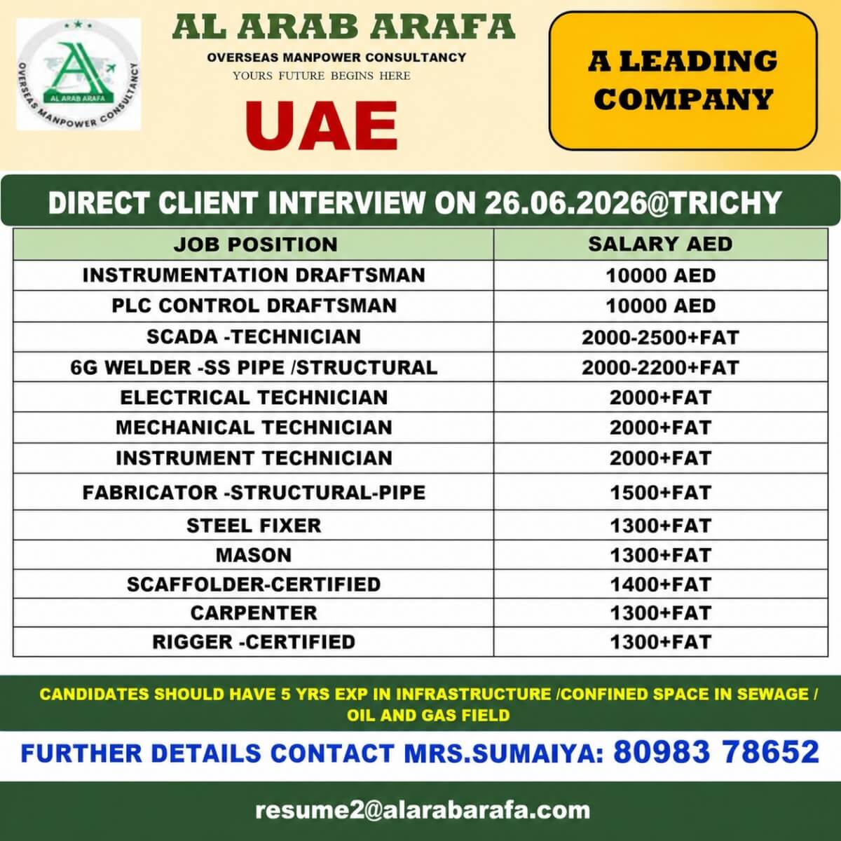 DIRECT CLIENT INTERVIEW ON 26.06.2026@TRICHY