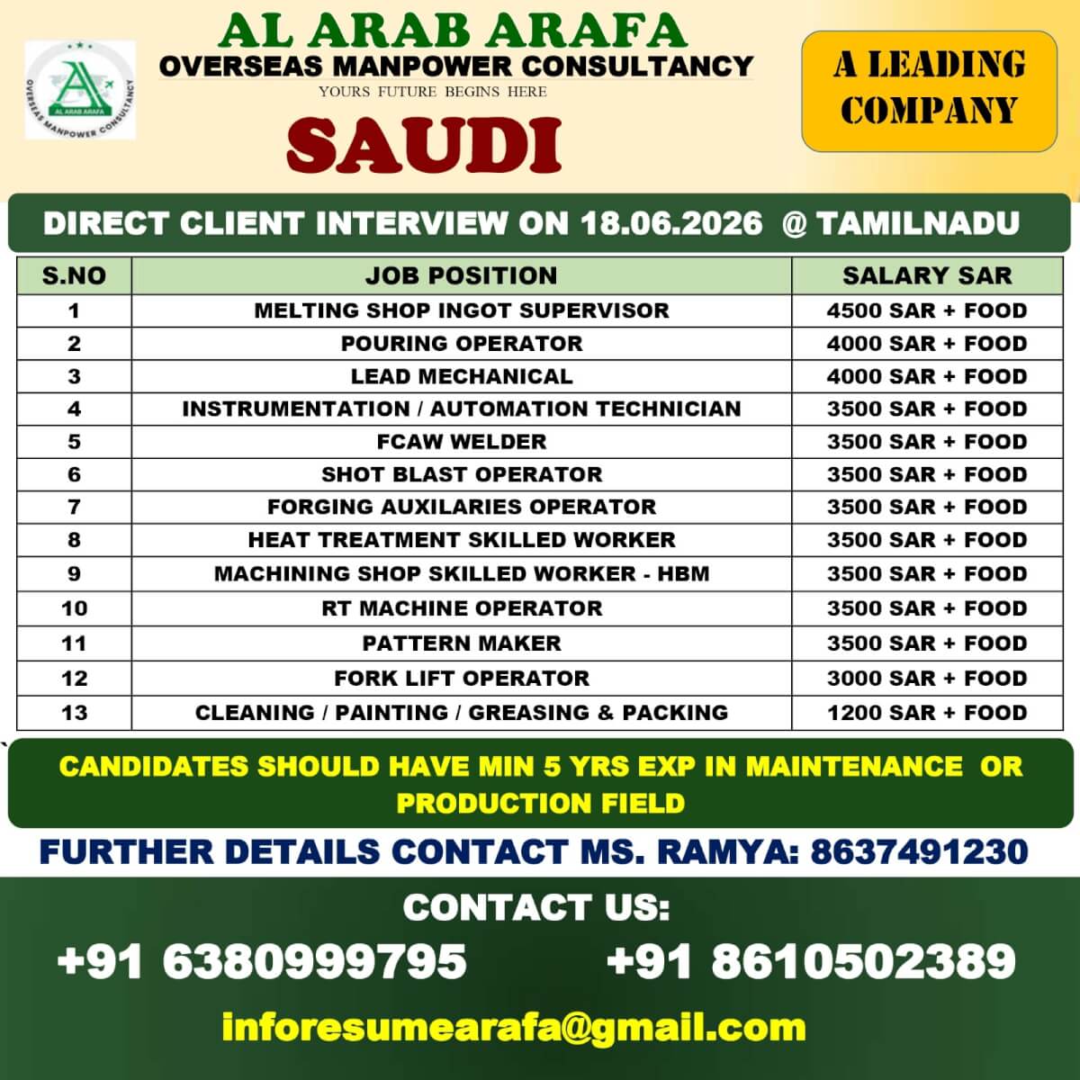 Job image