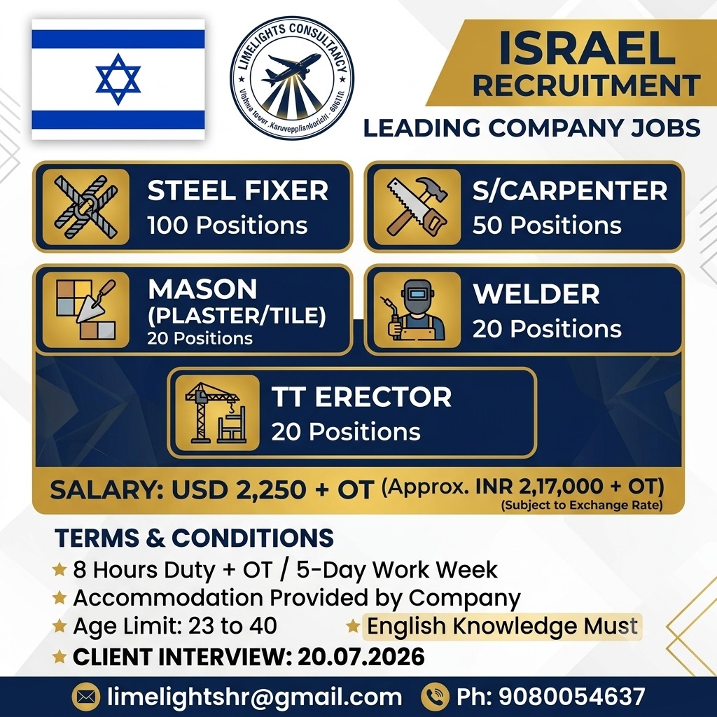 Israel Recruitment - Leading Company Jobs — Limelights consultant, Israel, Israel