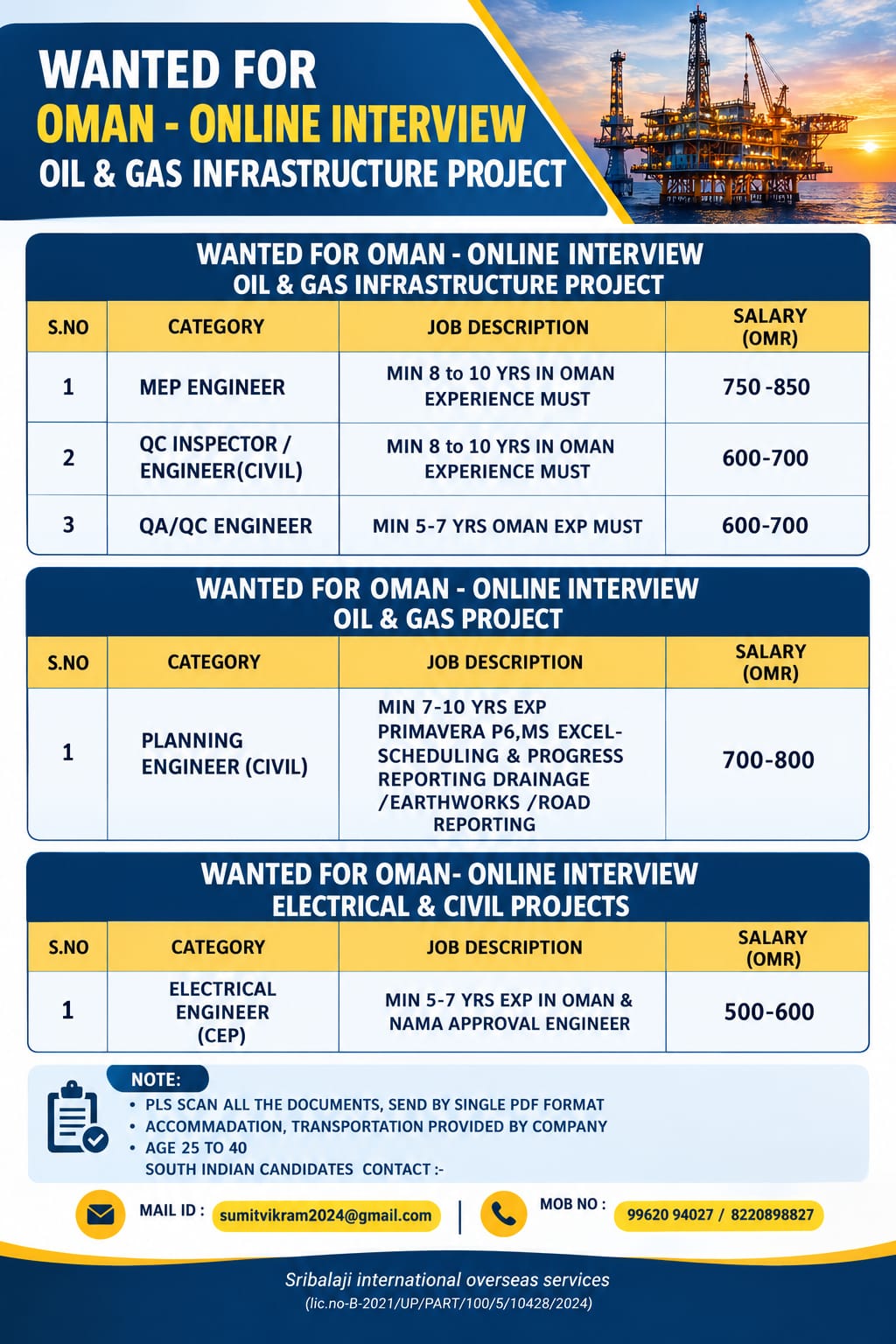 OIL & GAS, ELECTRICAL