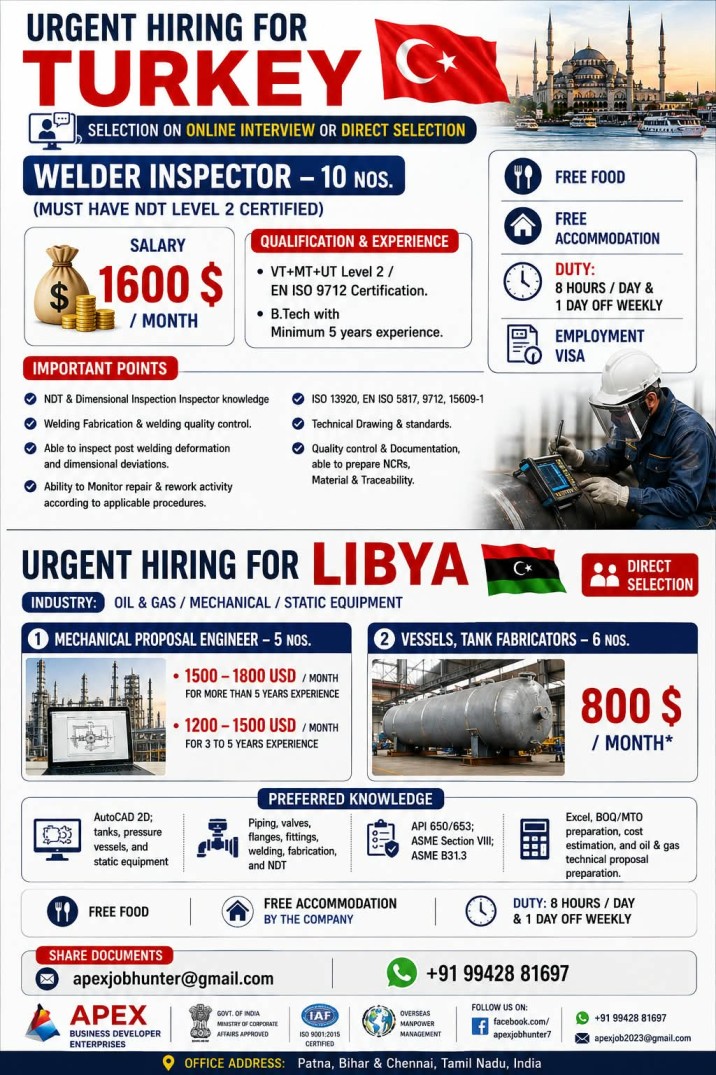 Urgent Hiring for Turkey and Libya