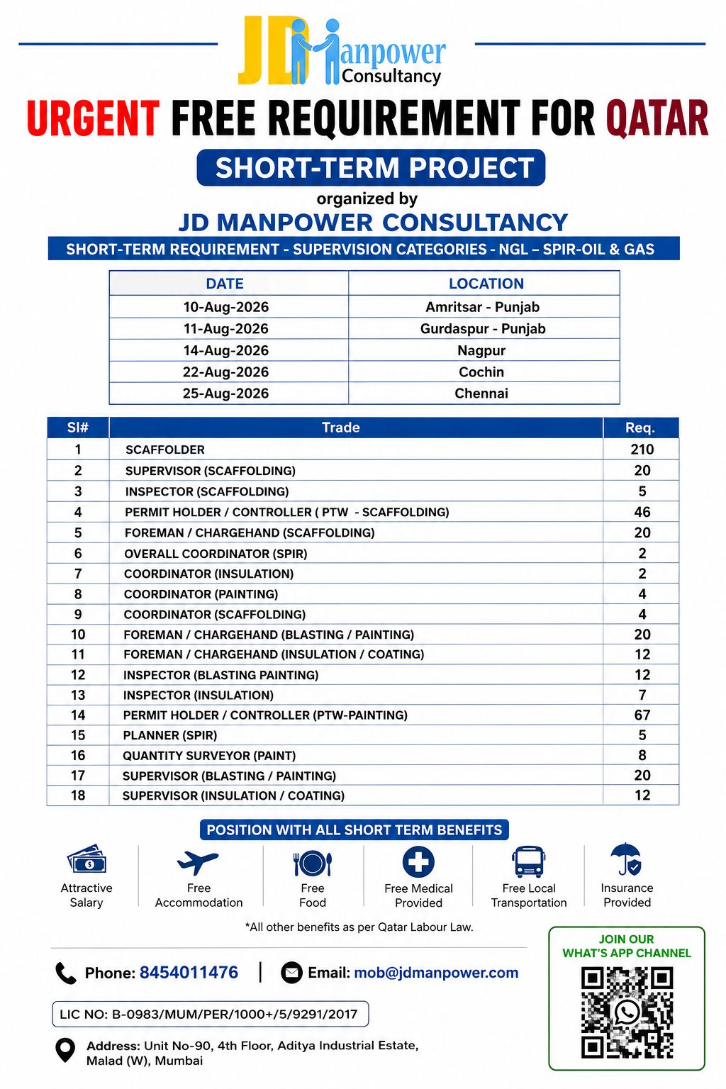 SPIR REQUIREMENT – NGL SD -QATAR
