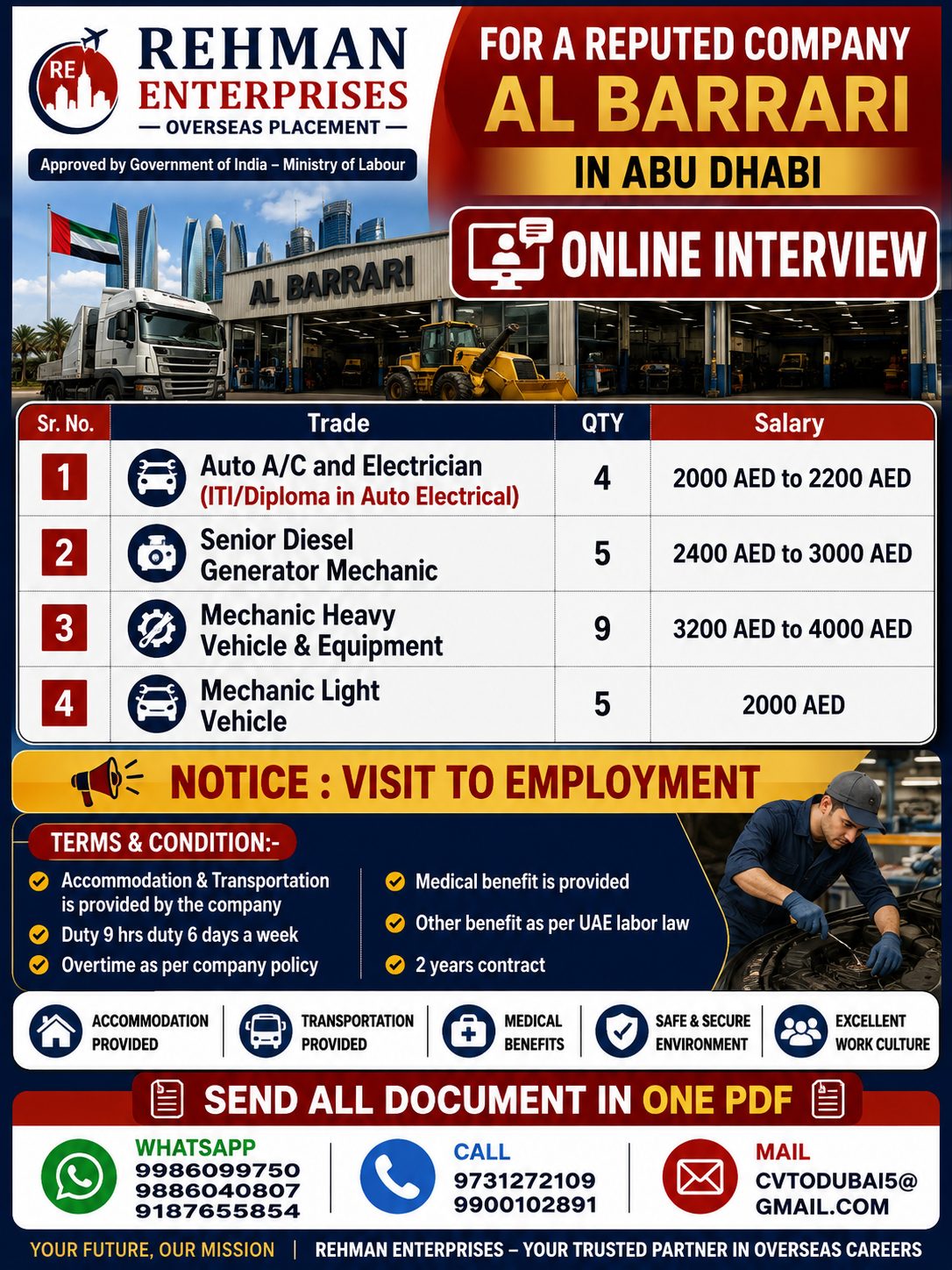 Multiple Technical Positions at Al Barrari