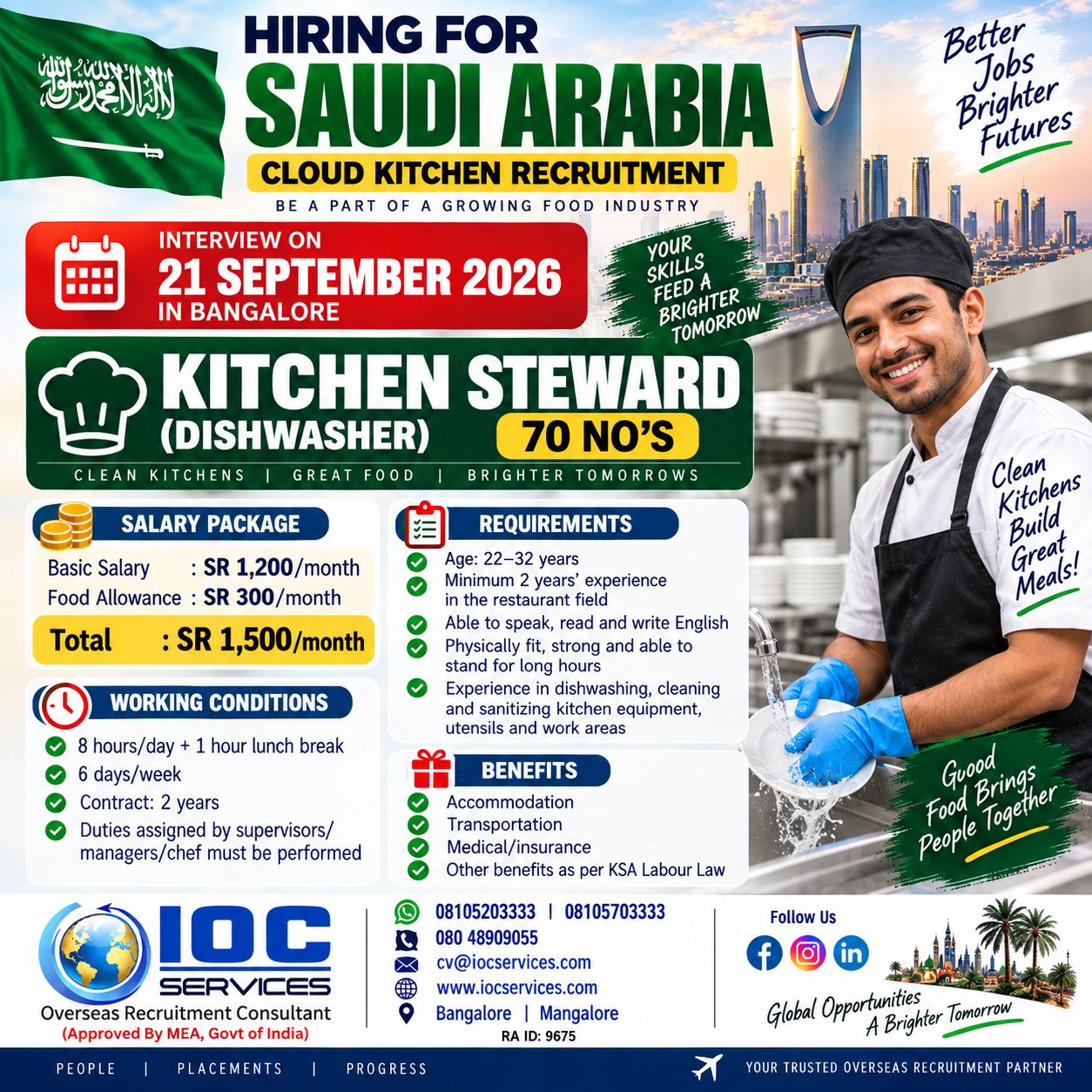 Cloud Kitchen Recruitment