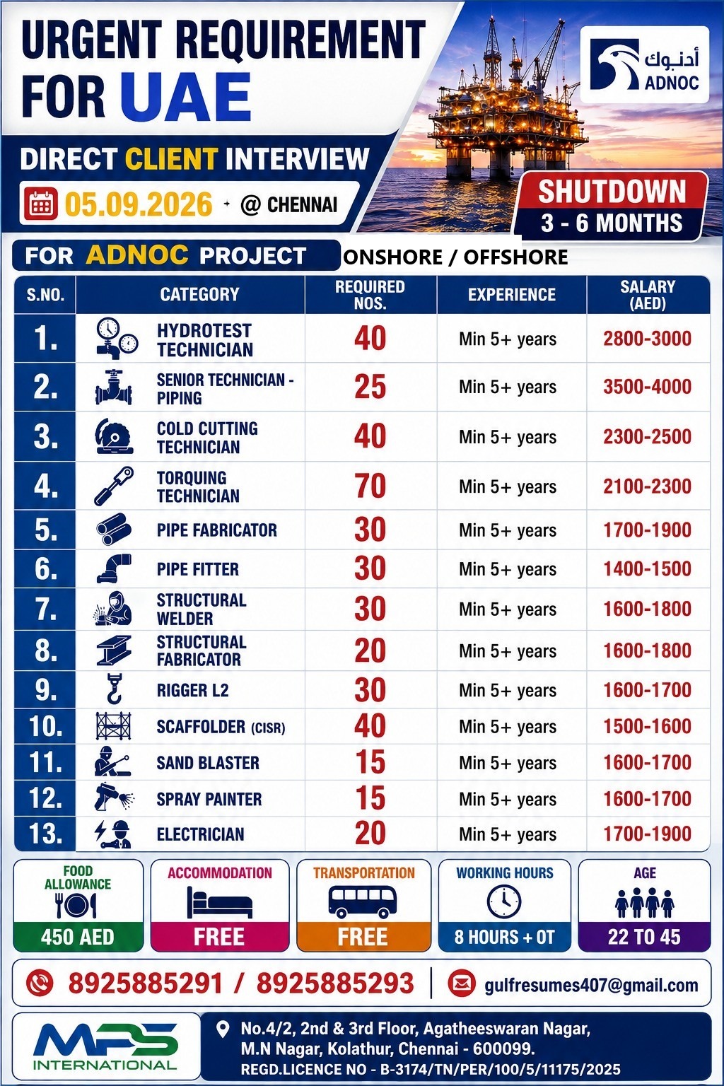 Urgent Requirement for UAE - ADNOC Project Onshore/Offshore