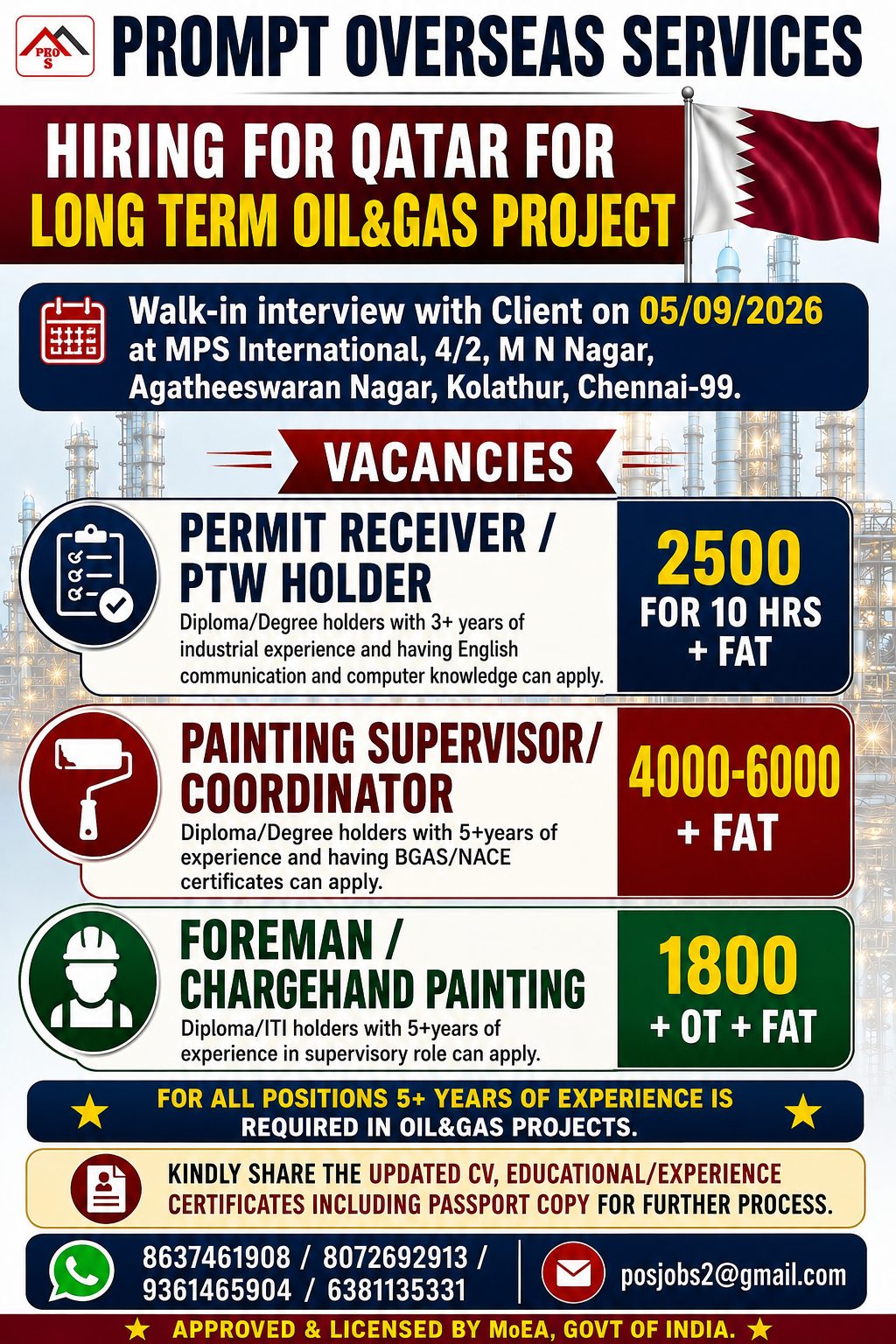 PERMIT RECEIVER, PAINTING COORDINATOR, PAINTING FOREMAN, PAINTING CHARGEHAND