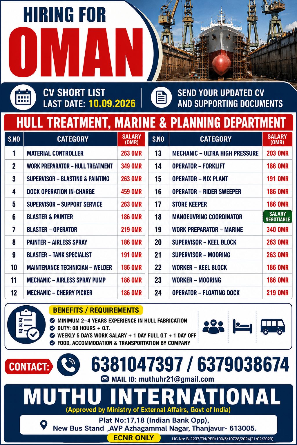 Hull treatment Planning dept