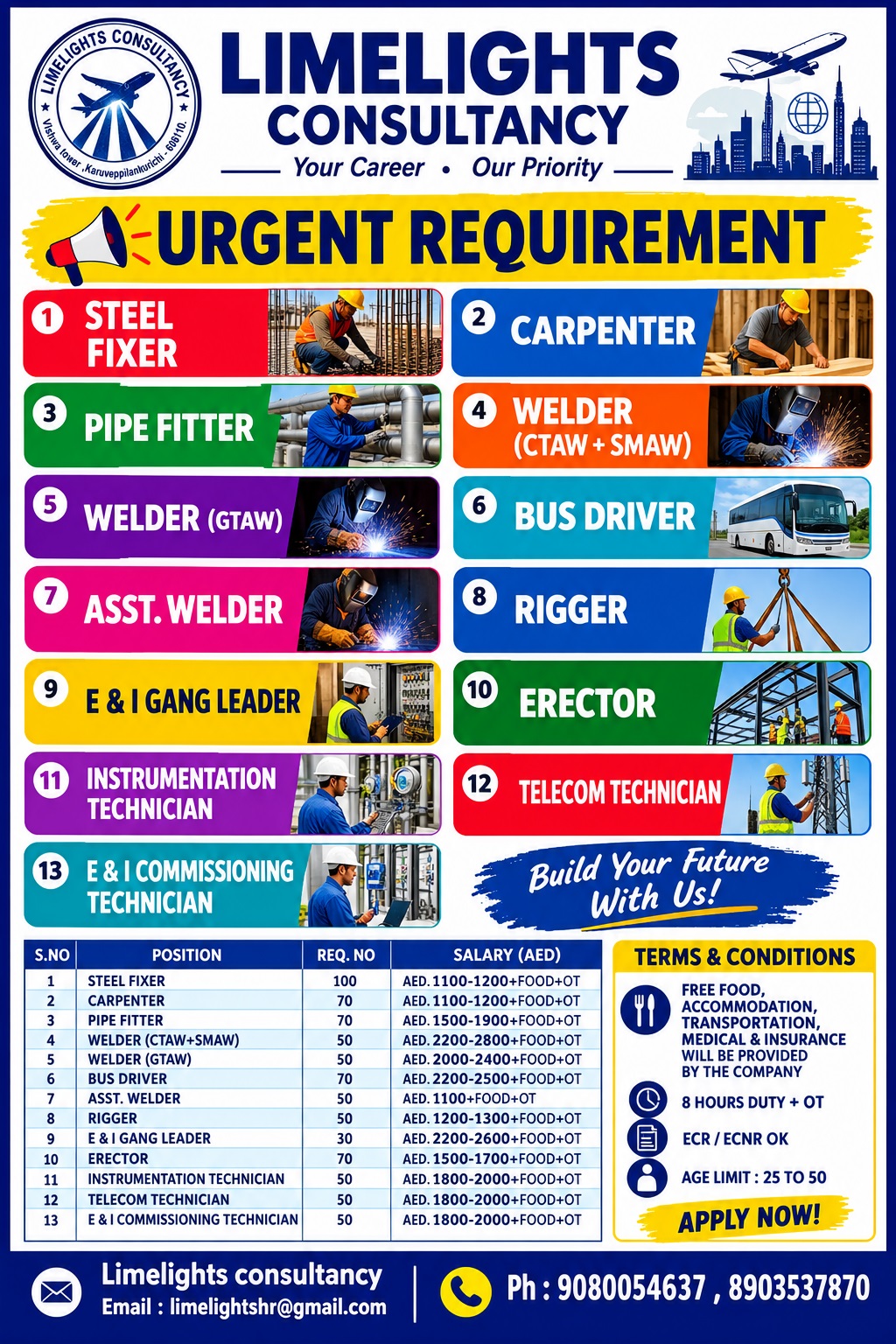 Urgent Requirement - Multiple Positions