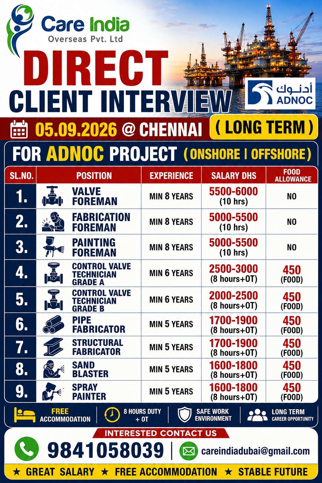 ADNOC Project - Onshore/Offshore Positions