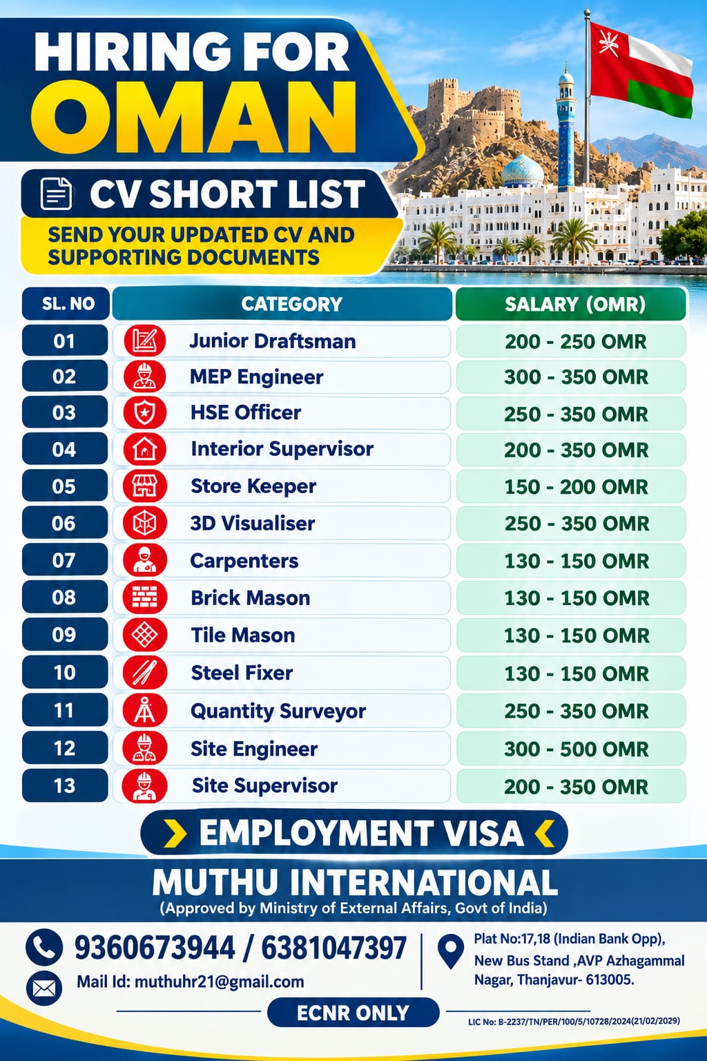 Multiple Positions Hiring for Oman