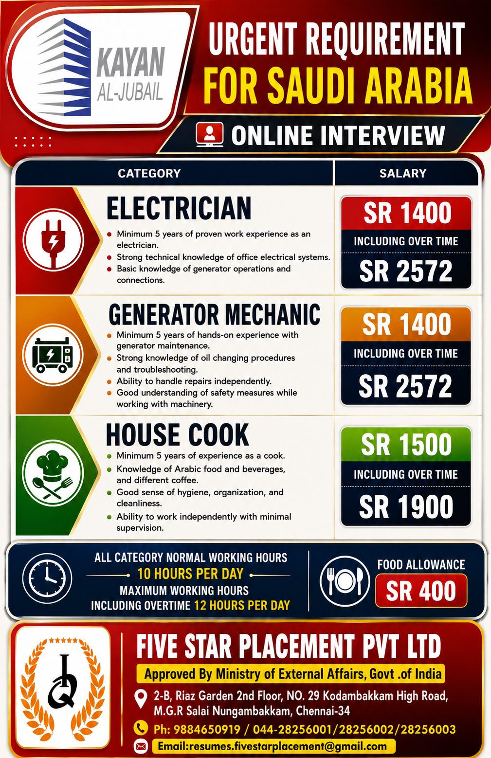 URGENT REQUIREMENT FOR SAUDI ARABIA - KAYAN - ONLINE INTERVIEW