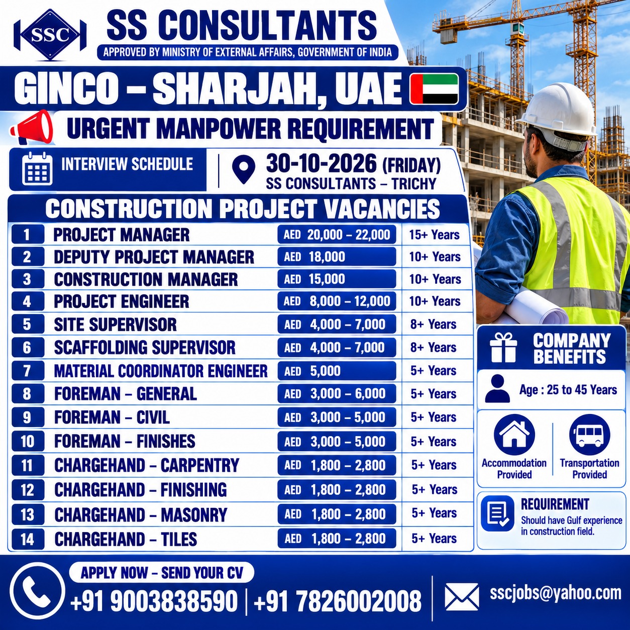 Urgent Construction Jobs in Sharjah, UAE – 14 Positions Available | Salary Up to AED 22,000