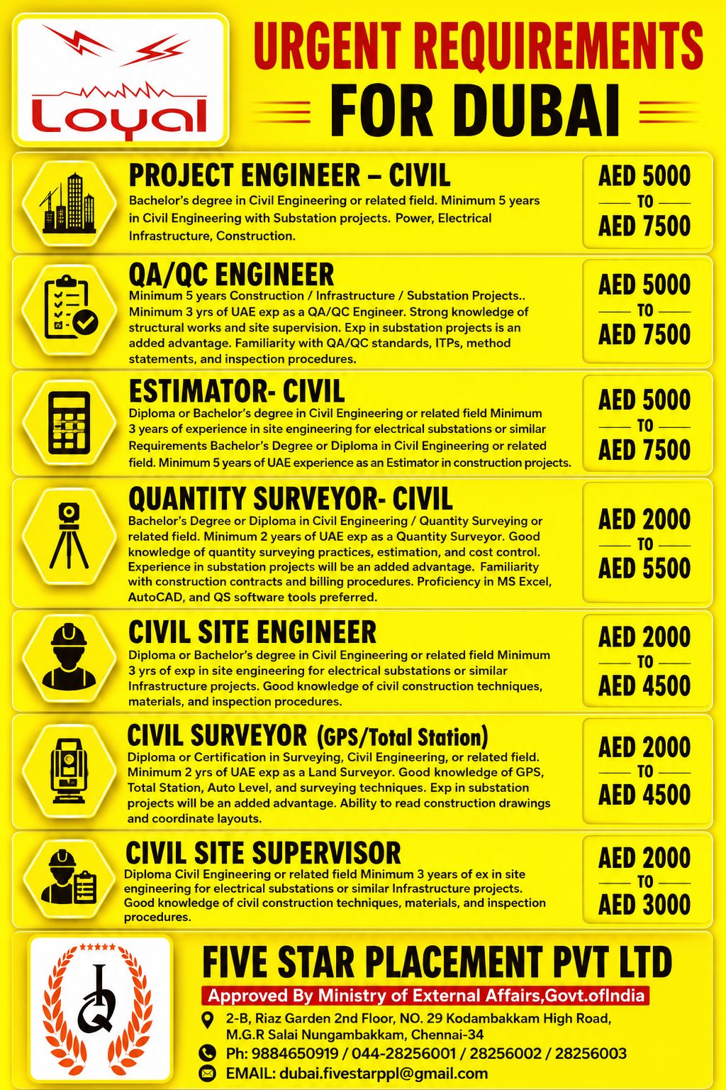 URGENT REQUIREMENTS FOR UAE - LOYAL GROUP — Five Star Placement Pvt Ltd, UAE, UAE