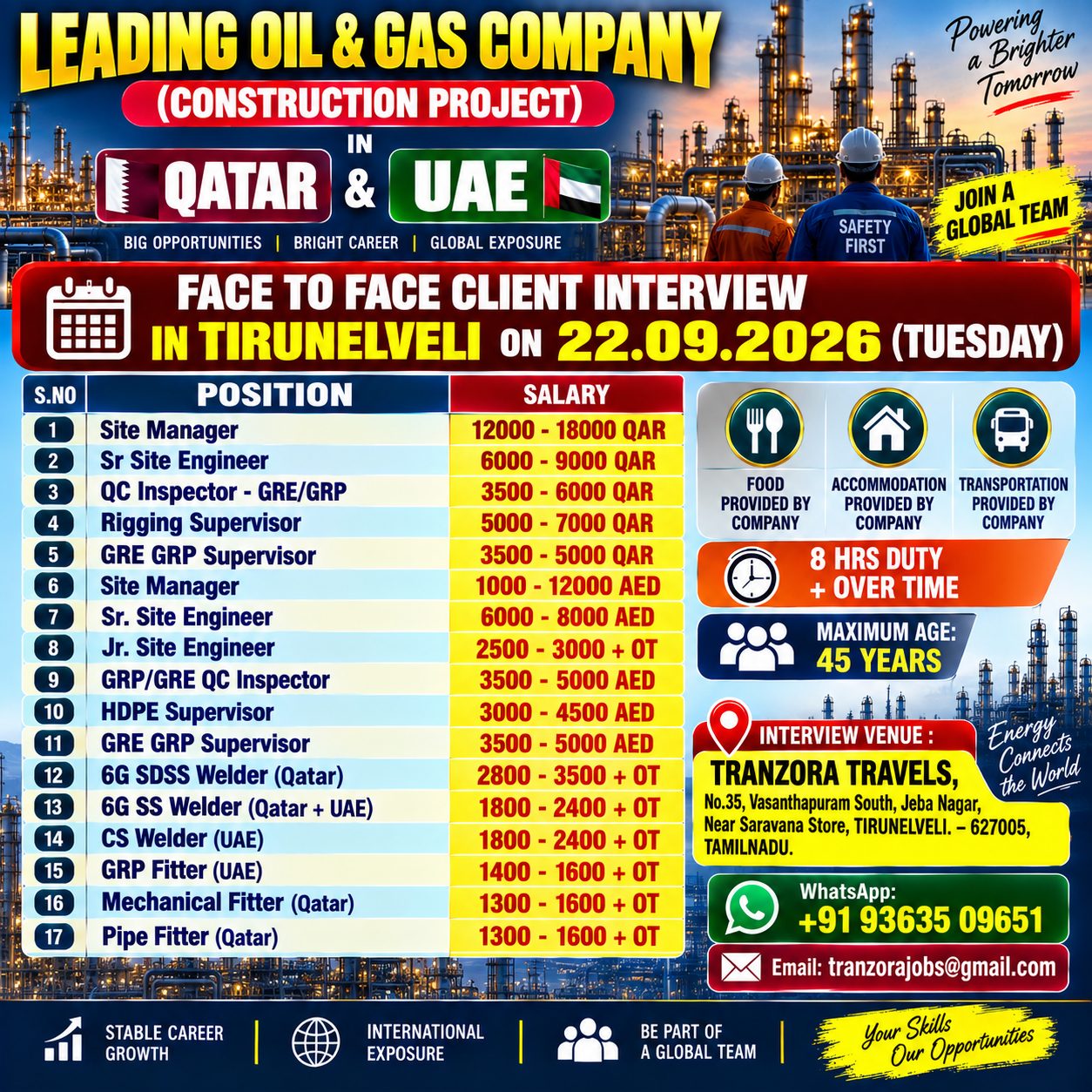 QATAR & UAE JOBS — selvakumar, QATAR UAE