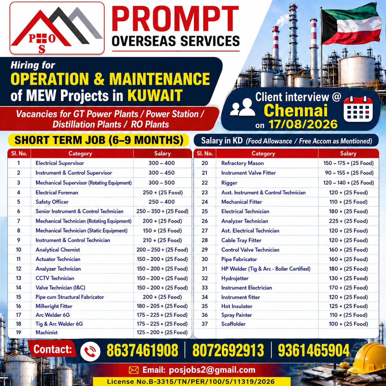 MECHANICAL TECHNICIANS, ELECTRICAL TECHNICIAN, INSTRUMENT TECHNICIANS