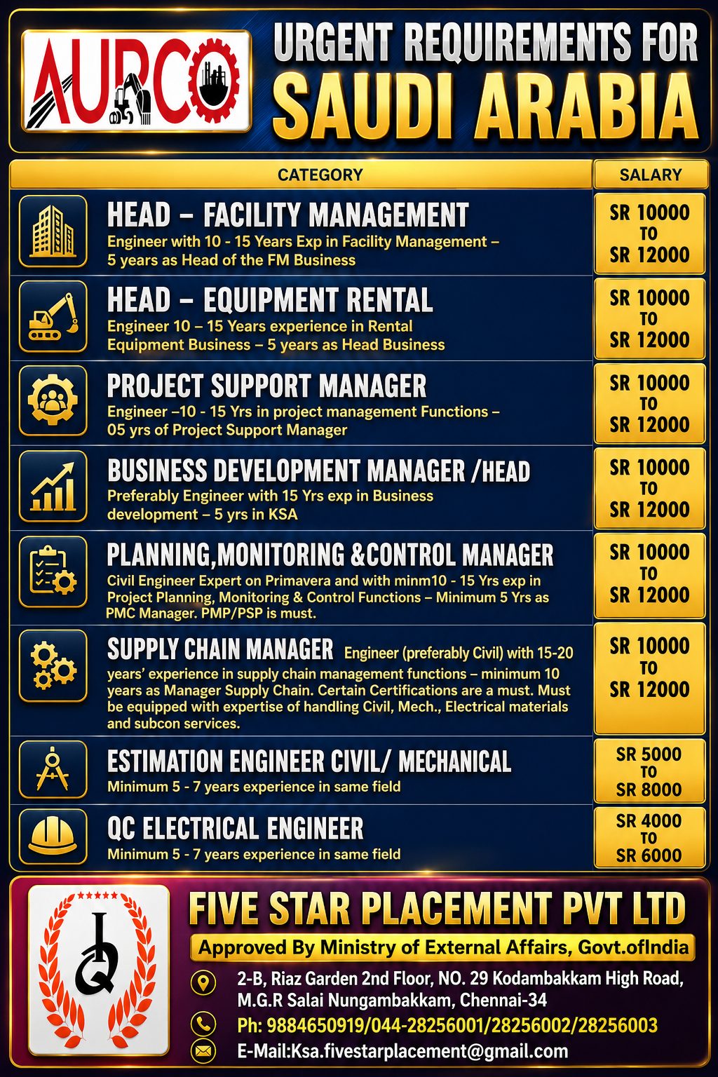 URGENT REQUIREMENT FOR SAUDI ARABIA - AURCO — Five Star Placement Pvt Ltd, SAUDI ARABIA, SAUDI ARABIA