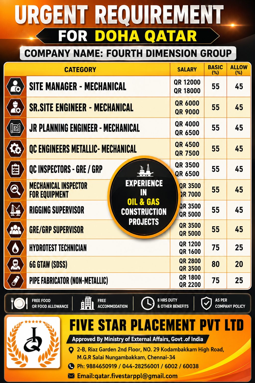 URGENT REQUIREMENT FOR DOHA QATAR -FOURTH DIMENSION GROUP