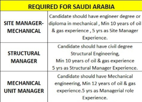 Positions Required for Saudi Arabia — MULTILINK
MANAGEMENT
CONSULTANTS PVT.
LTD, Saudi Arabia, Saudi Arabia