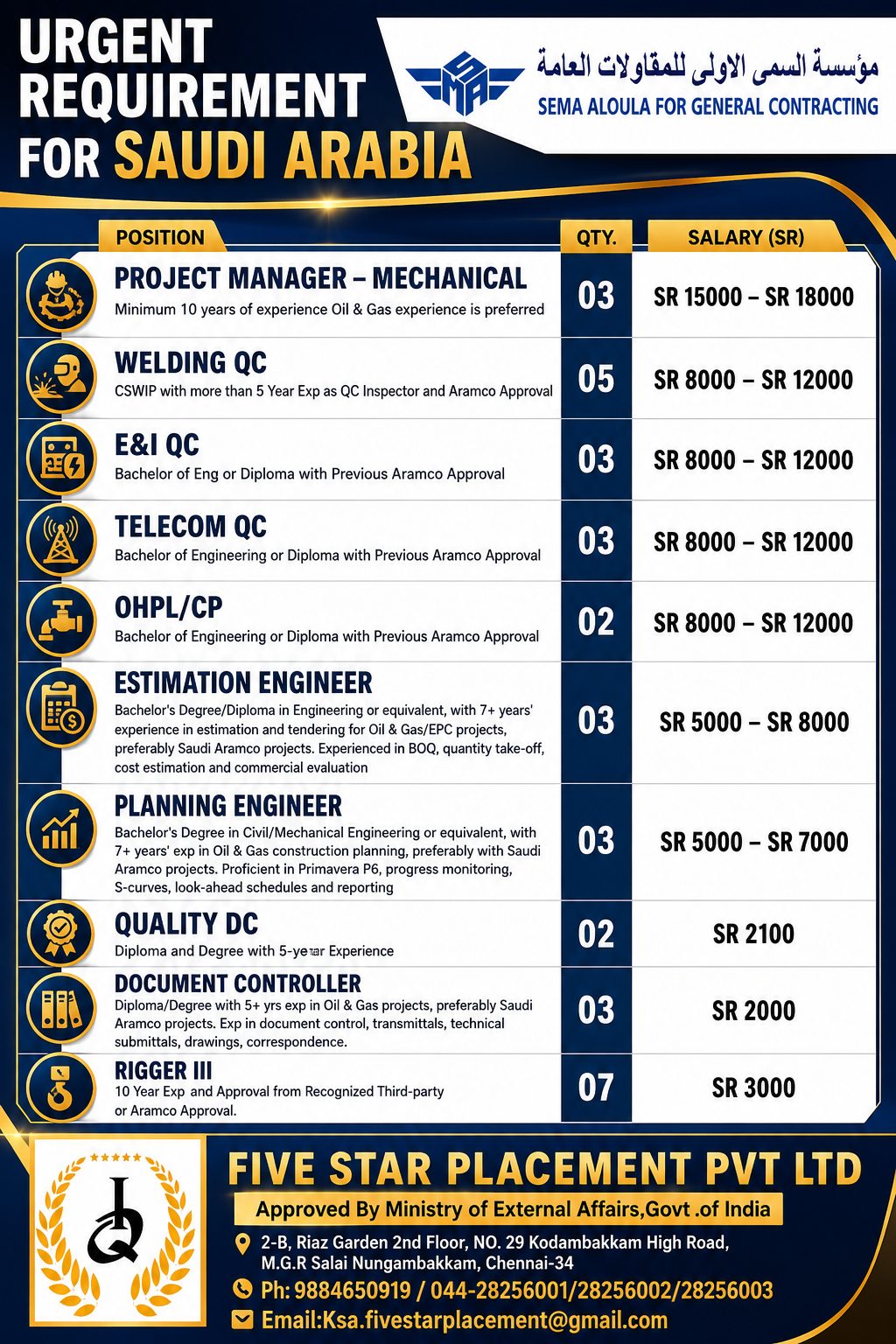 URGENT REQUIREMENT FOR SAUDI ARABIA -1