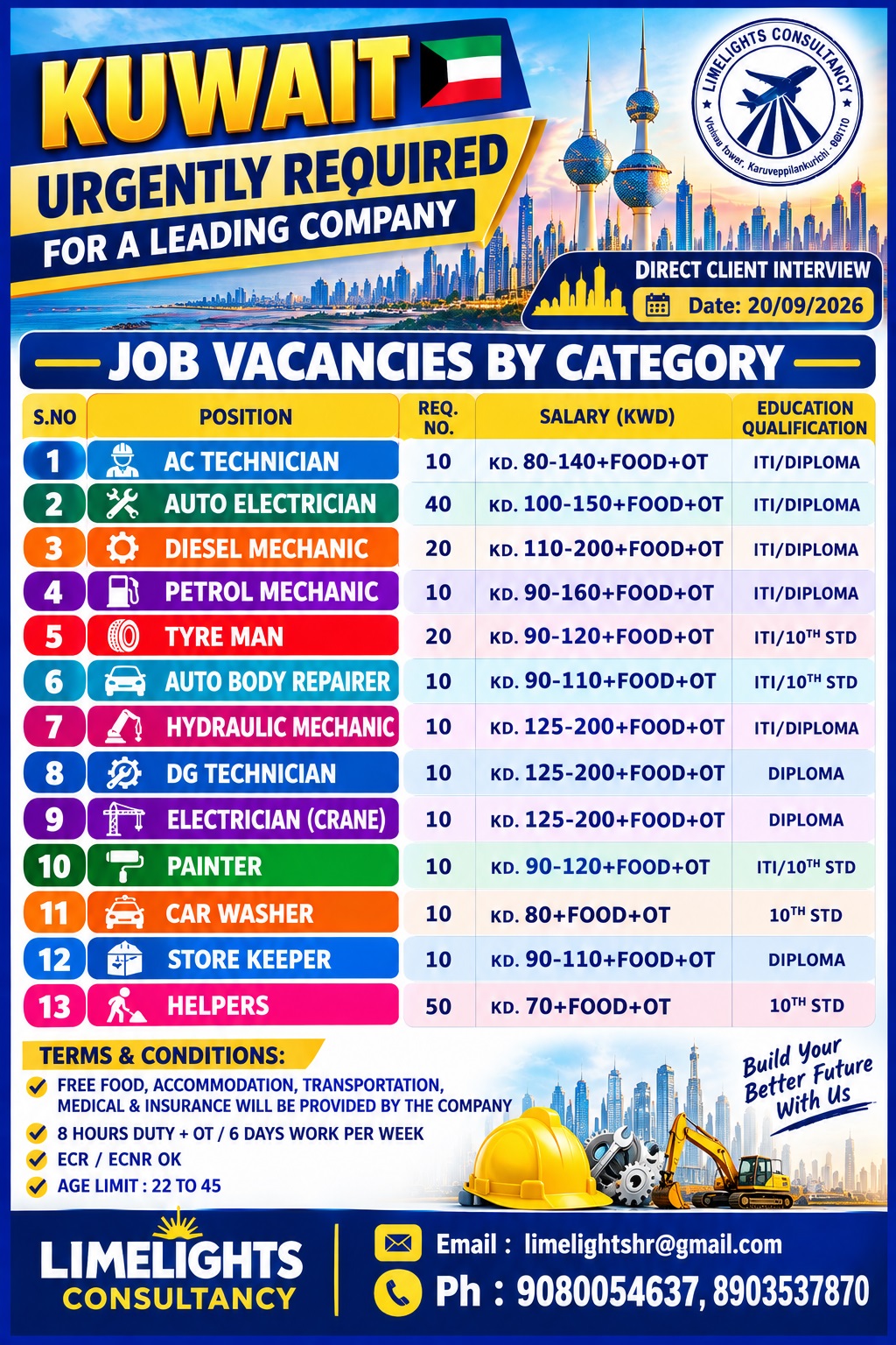 Multiple Technical & Support Staff Positions