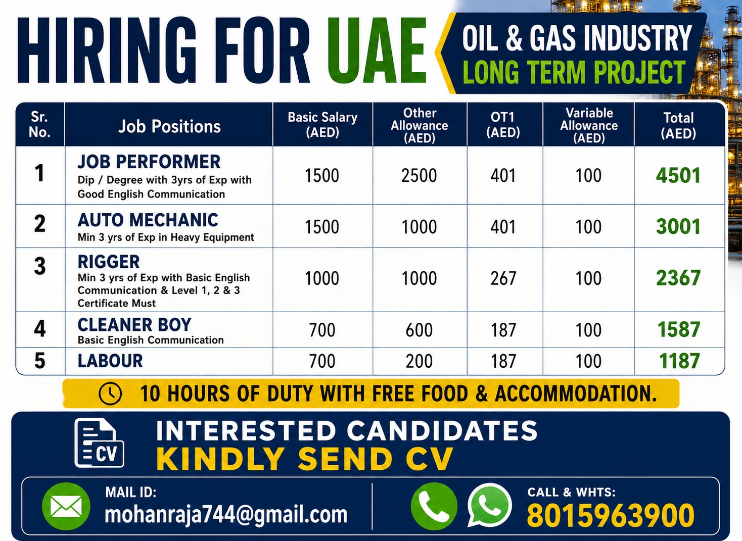 Hiring for UAE - Oil & Gas Industry Long Term Project — JUPITER CONSULTANCY, UAE