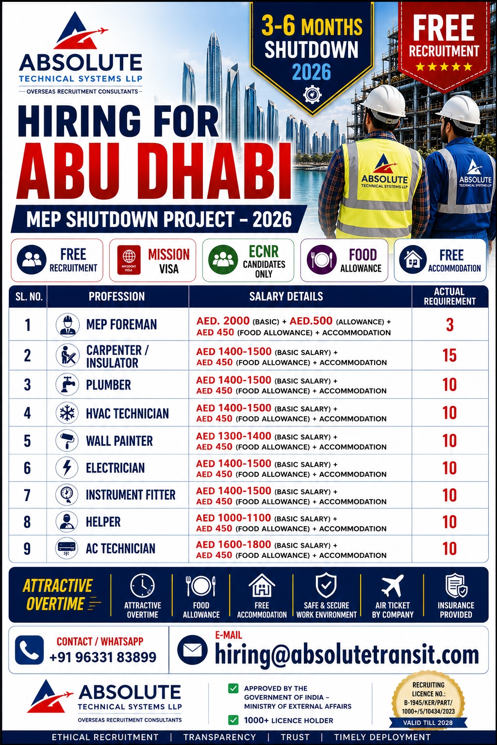 MEP Shutdown Project - 2026 — Absolute Technical Systems LLP, United Arab Emirates
